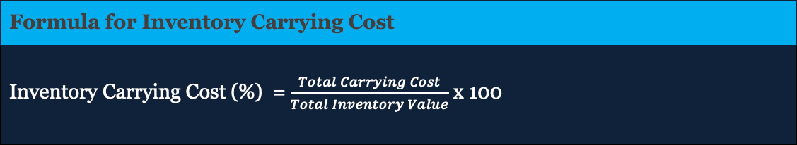 Inventory Carrying Cost Diagram